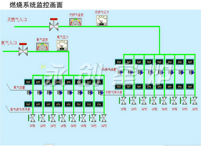 燃燒系統監控
