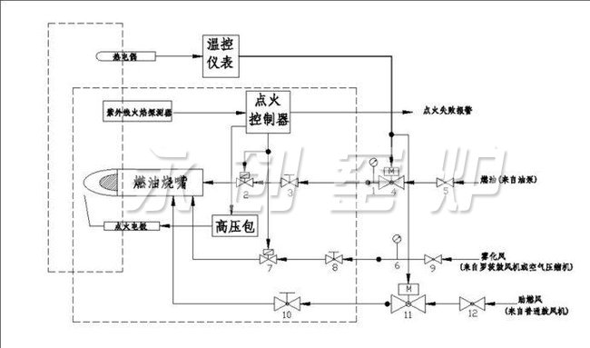 燃油控制系統